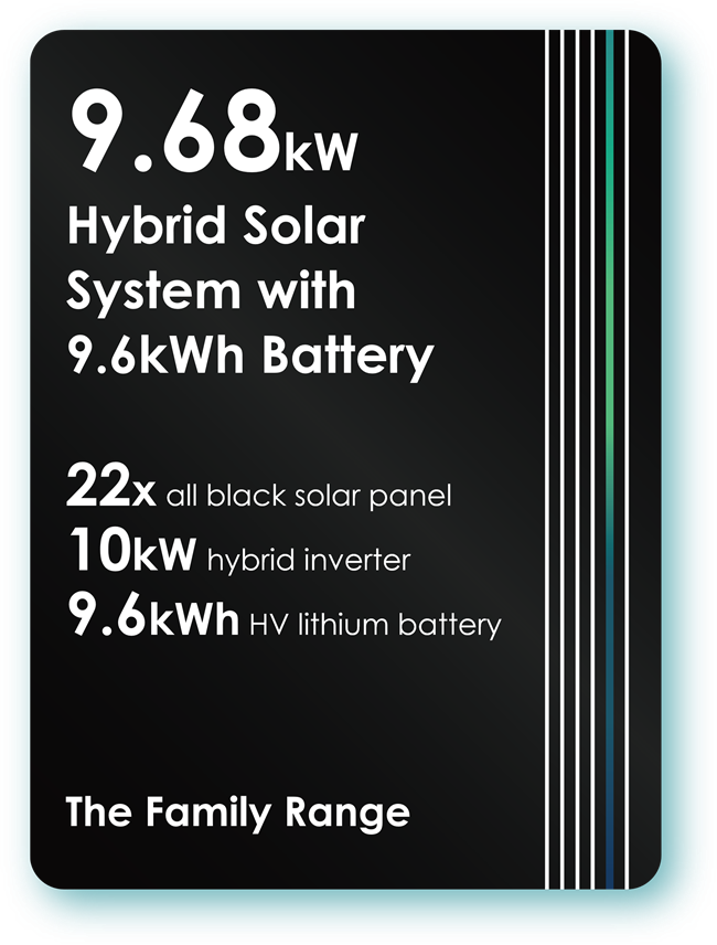 Sungrow Single Phase 9.68kW Hybrid Solar System with 9.6kWh Battery