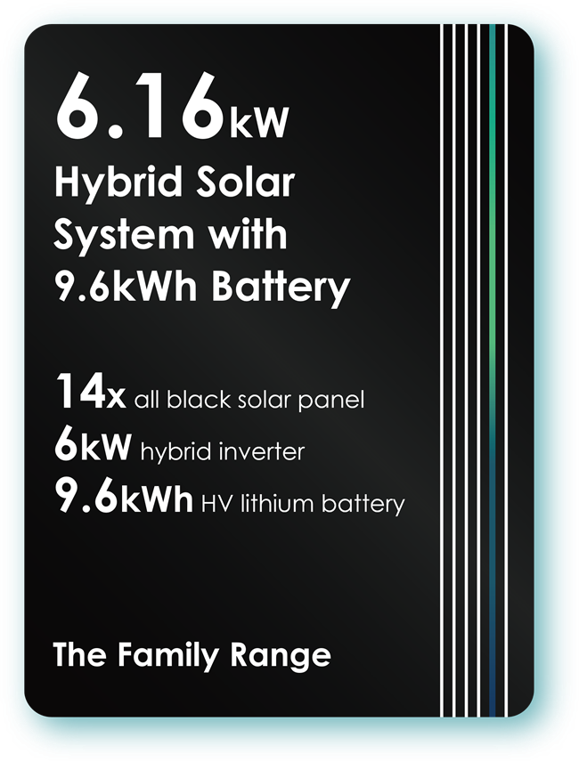 Sungrow Single Phase 6.16kW Hybrid Solar System with 9.6kWh Battery